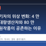 중국 전기차의 위상 변화: 4 만 달러의 대량생산차와 80 만 달러의 원작품이 공존하는 이유