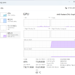 AMD 멀티 GPU 로 로컬 LLM 구동의 난관과 해법: 하드웨어 조합의 새로운 기준