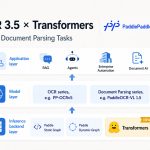 PaddleOCR 3.5, 허깅페이스 생태계와 결합하며 OCR 개발의 장벽을 낮추다