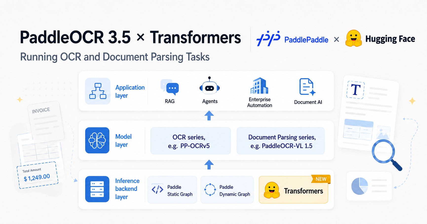 PaddleOCR 3.5, 허깅페이스 생태계와 결합하며 OCR 개발의 장벽을 낮추다