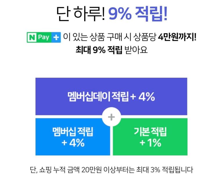 5 월 26 일 네이버플러스 멤버십데이, 20 만 원 이상 구매 시 추가 적립 3% 적용 조건과 주의점