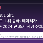 007 First Light, 스팀 차트 1 위 등극: 데이터가 보여주는 2024 년 초기 시장 신호