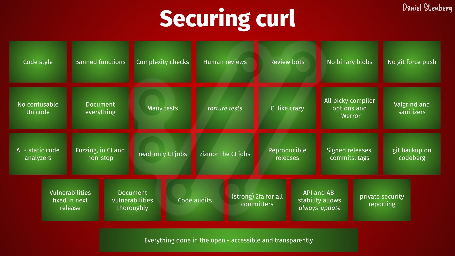 AI 가 발견한 curl 취약점, 진짜 혁신인가 아니면 과장된 마케팅인가