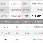 올해 늦게라도 현금 올인해서 다행이네요: 개인 투자자들의 포트폴리오 대변혁
