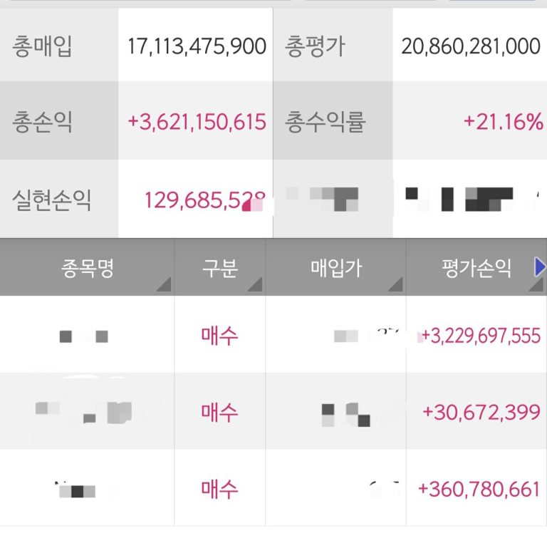 올해 늦게라도 현금 올인해서 다행이네요: 개인 투자자들의 포트폴리오 대변혁