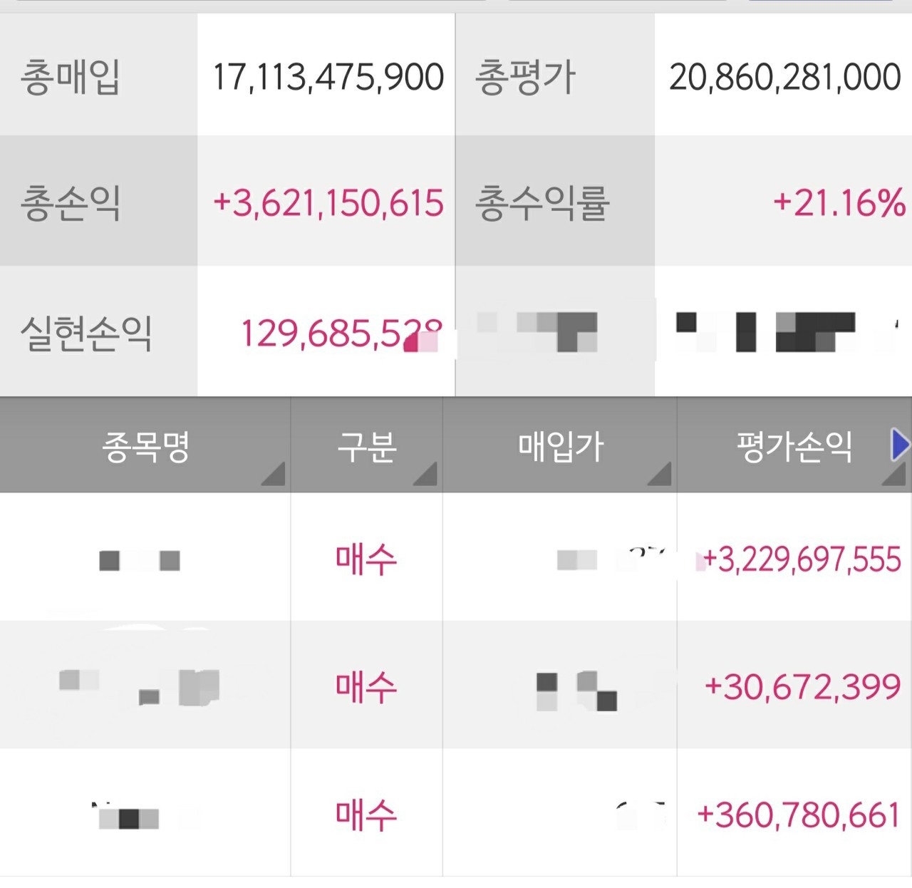 올해 늦게라도 현금 올인해서 다행이네요: 개인 투자자들의 포트폴리오 대변혁