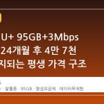 모나 LGU+ 95GB+3Mbps 요금제, 24개월 후 4만 7천 원대 유지되는 평생 가격 구조