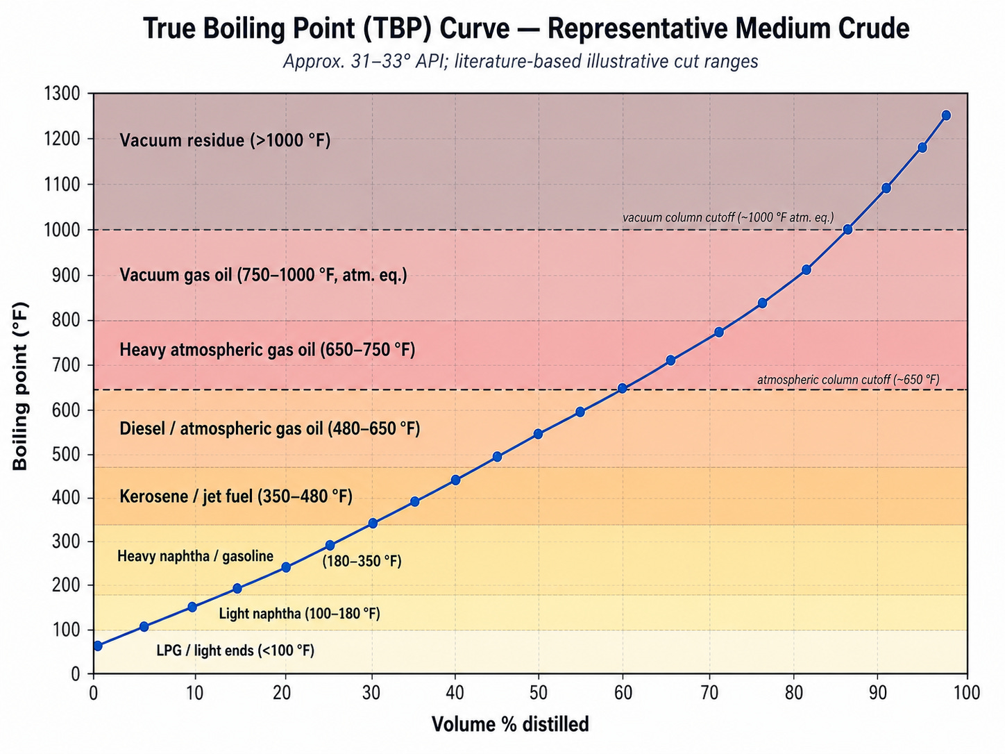 우리가 매일 쓰는 플라스틱과 휘발유, 사실은 같은 곳에서 나왔을까?
