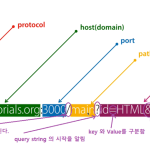 웹 표준의 재정의: 쿼리 스트링 배제가 불러온 기술적 반향