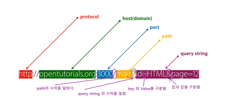 웹 표준의 재정의: 쿼리 스트링 배제가 불러온 기술적 반향