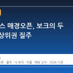 GS칼텍스 매경오픈, 보크의 두 이글로 상위권 질주