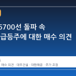 코스피 6700선 돌파 속 증권가, 급등주에 대한 매수 의견 수축