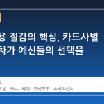 결혼 비용 절감의 핵심, 카드사별 혜택 격차가 예신들의 선택을 바꾸다