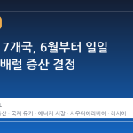 OPEC+ 7개국, 6월부터 일일 18.8만 배럴 증산 결정