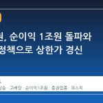 삼성증권, 순이익 1조원 돌파와 고배당 정책으로 상한가 경신