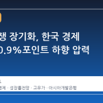 중동 분쟁 장기화, 한국 경제 성장률 0.9%포인트 하향 압력