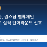 동원수산, 원스탑 밸류체인 완성으로 실적 턴어라운드 신호 포착
