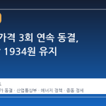 휘발유 가격 3회 연속 동결, 1리터당 1934원 유지
