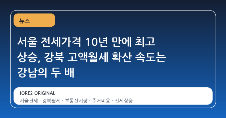 서울 전세가격 10년 만에 최고 상승, 강북 고액월세 확산 속도는 강남의 두 배