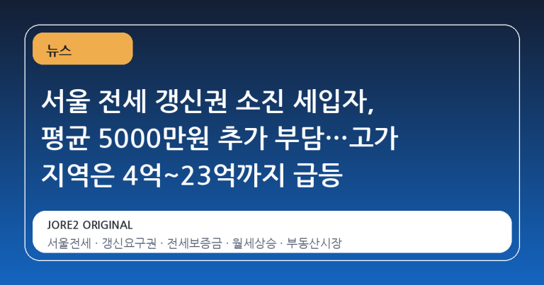 서울 전세 갱신권 소진 세입자, 평균 5000만원 추가 부담…고가 지역은 4억~23억까지 급등