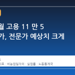 미국 4 월 고용 11 만 5 천명 증가, 전문가 예상치 크게 웃돌아
