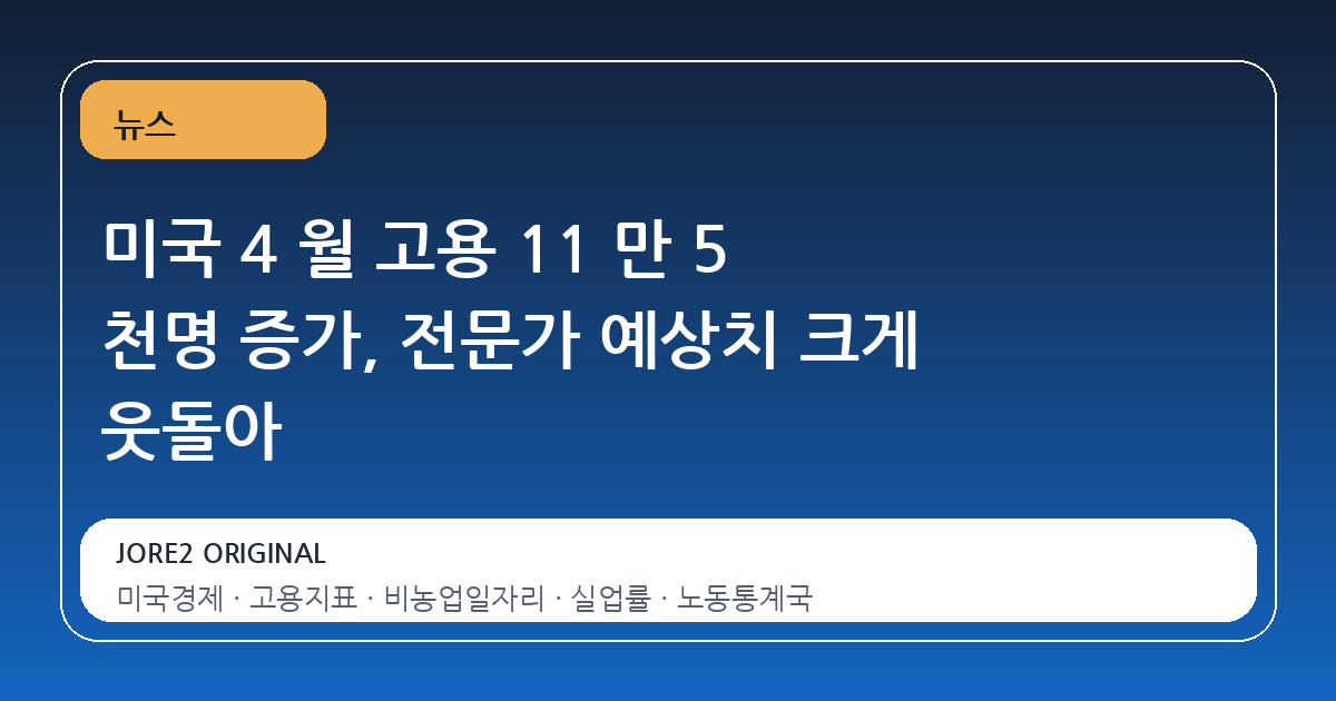 미국 4 월 고용 11 만 5 천명 증가, 전문가 예상치 크게 웃돌아
