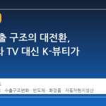 한국 수출 구조의 대전환, 냉장고와 TV 대신 K-뷰티가 선두로