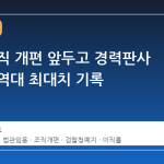 검찰 조직 개편 앞두고 경력판사 지원자 역대 최대치 기록