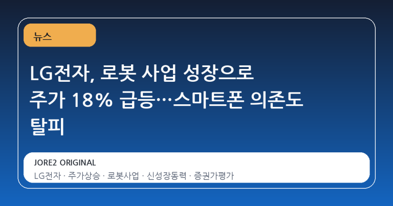 LG전자, 로봇 사업 성장으로 주가 18% 급등…스마트폰 의존도 탈피