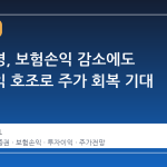 한화생명, 보험손익 감소에도 투자수익 호조로 주가 회복 기대