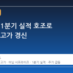 신세계, 1분기 실적 호조로 52주 신고가 경신