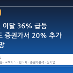 LG전자, 이달 36% 급등 이후에도 증권가서 20% 추가 상승 전망