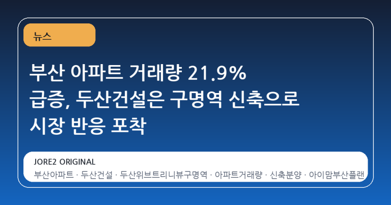 부산 아파트 거래량 21.9% 급증, 두산건설은 구명역 신축으로 시장 반응 포착