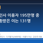 폐업 코인사 이용자 195만명 중 자산 반환받은 이는 131명