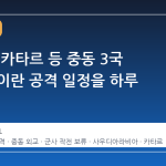 트럼프, 카타르 등 중동 3국 요청에 이란 공격 일정을 하루 보류