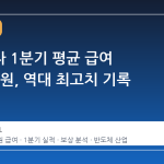 삼성전자 1분기 평균 급여 3600만원, 역대 최고치 기록