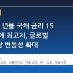 미국 10 년물 국채 금리 15 개월 만에 최고치, 글로벌 채권시장 변동성 확대