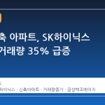 이천 신축 아파트, SK하이닉스 효과로 거래량 35% 급증