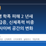 초등학생 학폭 피해 2 년새 2.5 배 급증, 신체폭력 비중 확대와 사이버 공간의 변화