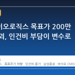 삼성바이오로직스 목표가 200만 원대 붕괴, 인건비 부담이 변수로 작용
