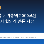삼성그룹 시가총액 2000조원 돌파, 노사 합의가 만든 시장 변화