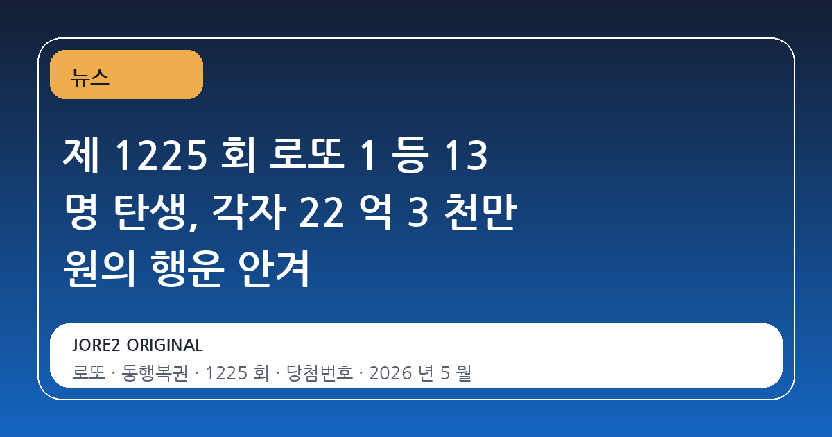 제 1225 회 로또 1 등 13 명 탄생, 각자 22 억 3 천만 원의 행운 안겨