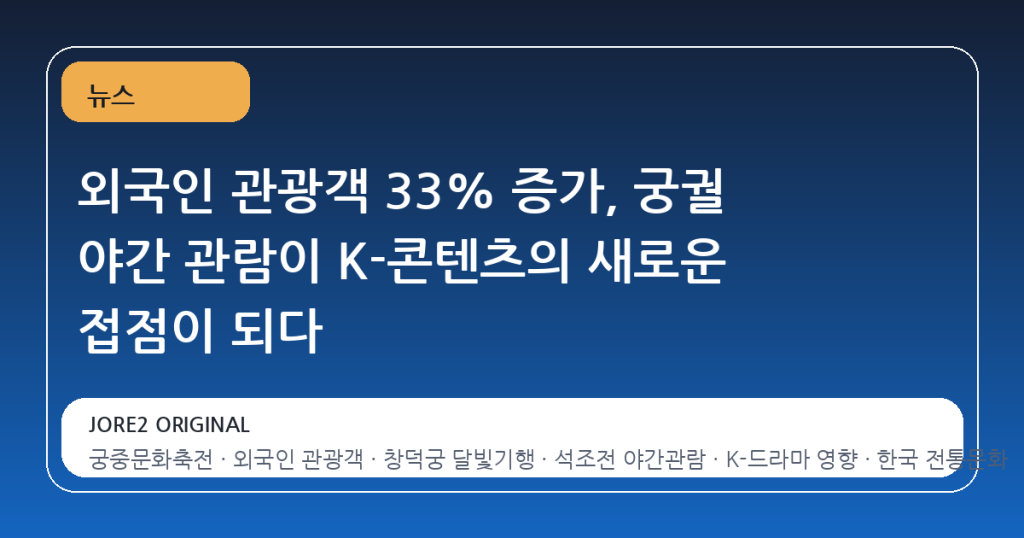 외국인 관광객 33% 증가, 궁궐 야간 관람이 K-콘텐츠의 새로운 접점이 되다