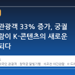 외국인 관광객 33% 증가, 궁궐 야간 관람이 K-콘텐츠의 새로운 접점이 되다