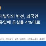 북촌 꼬마빌딩의 반전, 외국인 관광객 유입에 공실률 4%대로 급락