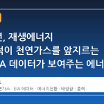 2027 년, 재생에너지 설비용적이 천연가스를 앞지르는 시점: EIA 데이터가 보여주는 에너지 전환의 가속화