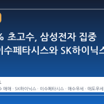 상위 1% 초고수, 삼성전자 집중 매수…이수페타시스와 SK하이닉스는 이탈