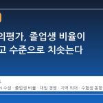 6 월 모의평가, 졸업생 비율이 역대 최고 수준으로 치솟는다