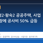 성남복정2·왕숙2 공공주택, 사업 기간 연장에 공사비 50% 급등
