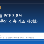 미국 4 월 PCE 3.8% 상승, 연준의 긴축 기조 재점화